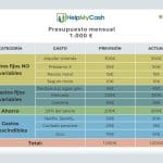 Cómo mantener presupuesto en ruta