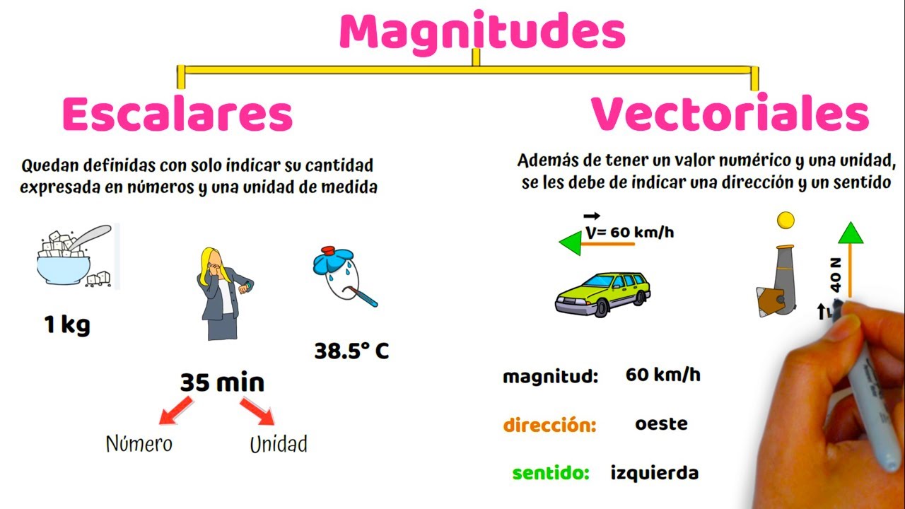 ¿Y si comparamos esto con escalar una montaña culinaria?